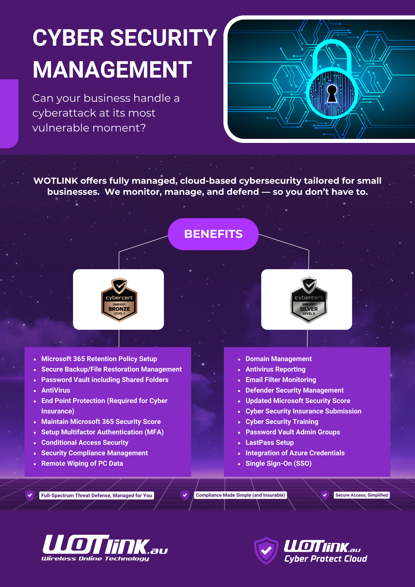 Managed Security Package